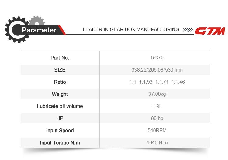 Product Details